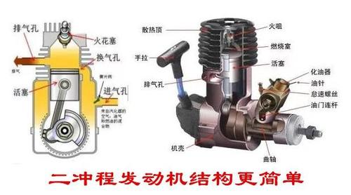 四冲程和二冲程哪个好 吹雪机四冲程和二冲程哪个好