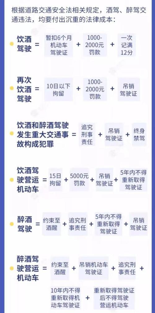 醉驾怎么处理 酒驾怎么处理2023初犯案件