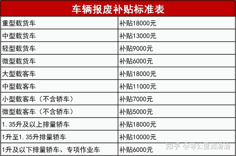 汽车如何报废销户 汽车如何报废销户手续