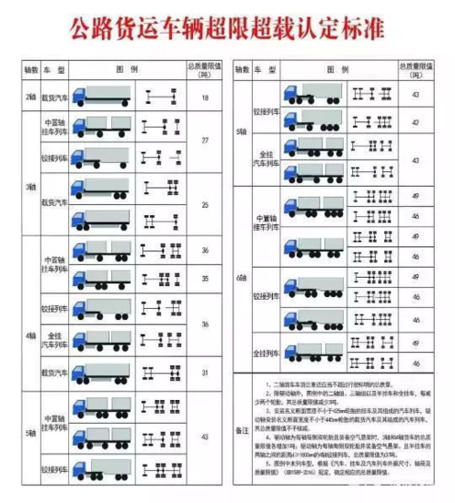 货车超载怎么计算 货车超载怎么计算公式