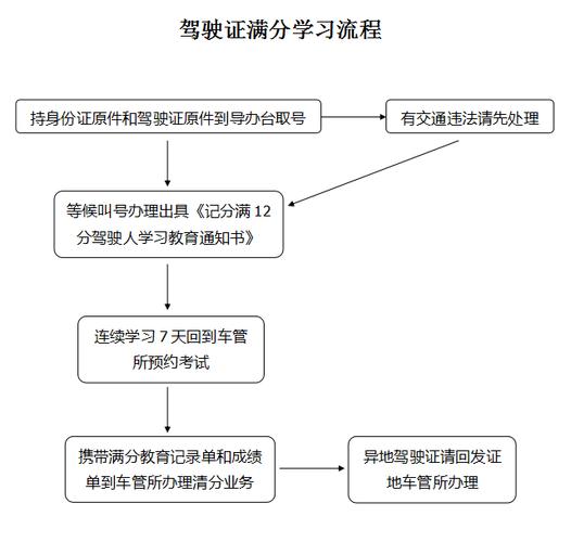 驾驶证换证需要哪些材料 驾驶证换证需要准备什么材料