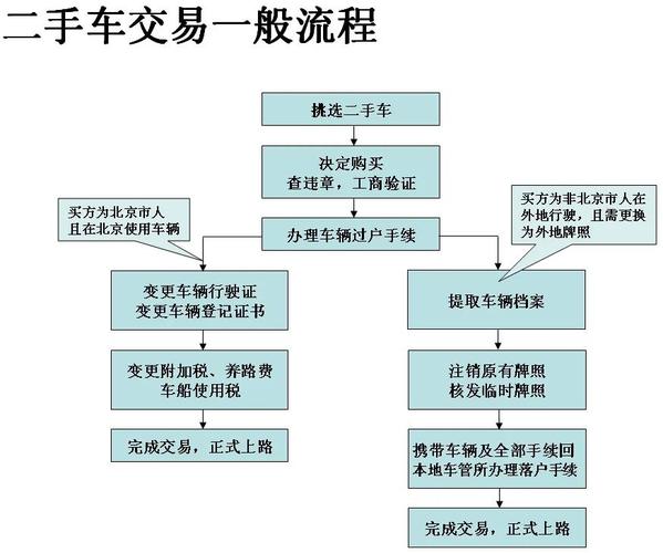 二手车商业险怎么过户 二手车商业险怎么过户给新车主