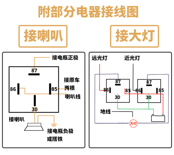 四角继电器怎么接 四角继电器怎么接负触发