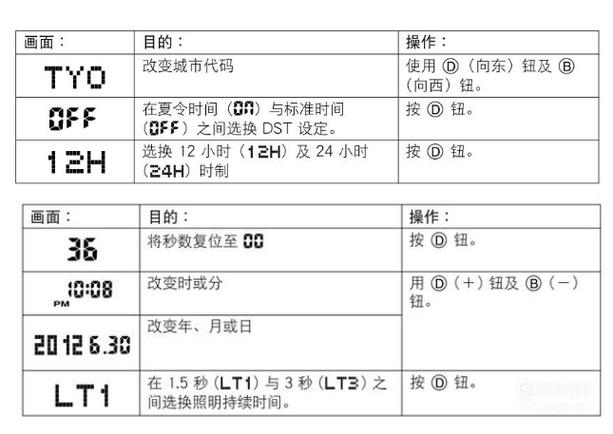 电子钟怎么调时间 kadio电子钟怎么调时间