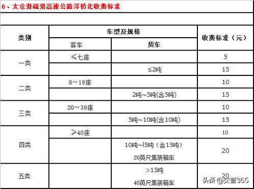 高速公路怎么收费的 高速公路怎么收费的多少钱一公里