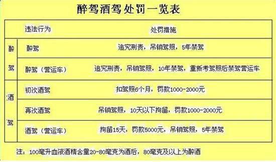 驾照暂扣6个月怎么解除 饮酒驾驶证暂扣了有办法解决吗