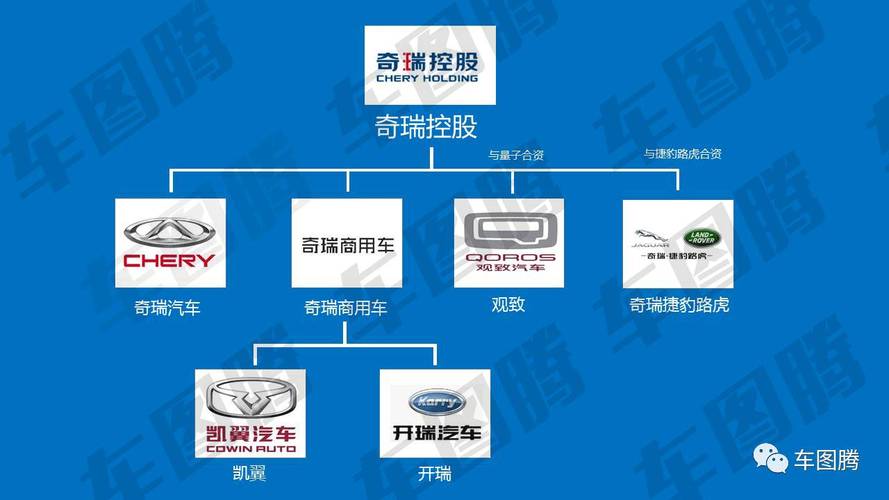 奇瑞收购了哪些品牌车 奇瑞收购了哪些品牌车子