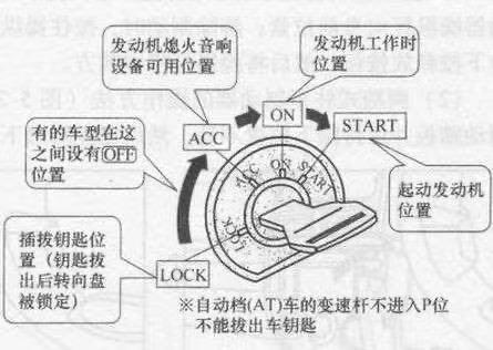 科目一点火开关怎么记 驾照科目一的点火开关怎样分的