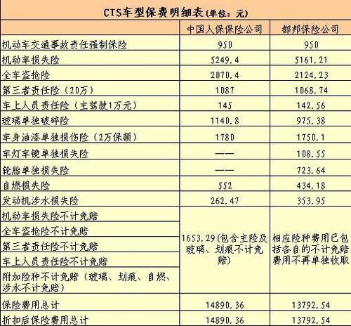 车险买哪个保险公司好 人保车险2023报价明细