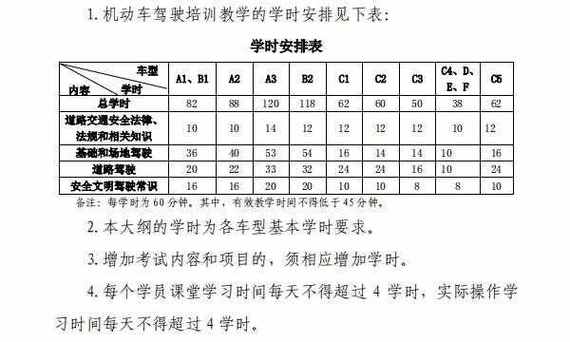 科二要练多久 科二要练多久能考试