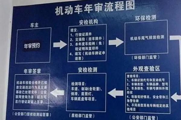 12年的车怎么年检 12年的车怎么年检的