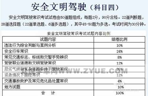 科目四怎么考 随到随考的科目四怎么考