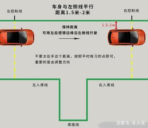 倒车入库左库怎么倒 倒车入库左库怎么倒车