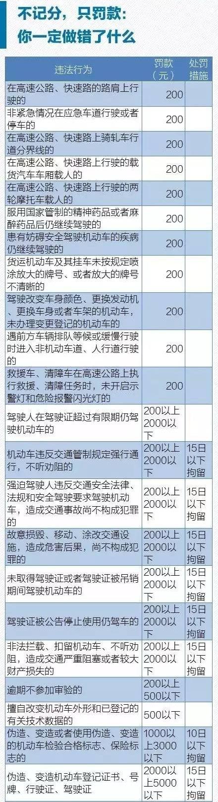 交通法25条怎么处罚 交通法25条怎么处罚最新