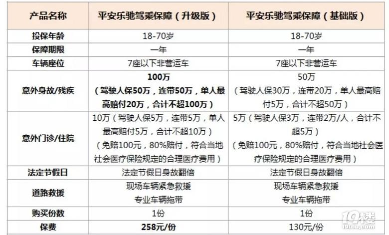 汽车座位险怎么买 汽车上的座位险是怎么赔付的