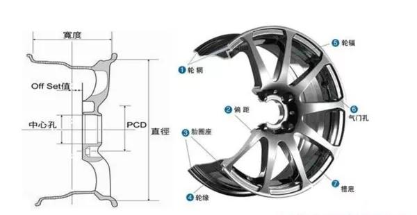 轮毂尺寸怎么看 汽车轮毂尺寸怎么看