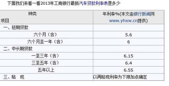 车利息怎么算 车利息怎么算?