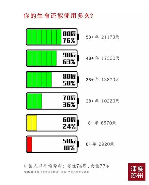 电池能用多久 电池能用多久怎么计算