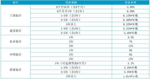 购车贷款利息怎么算 10万车贷3年期利息多少