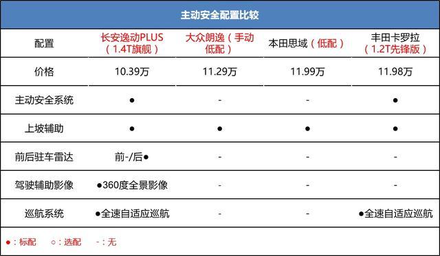 朗逸保值率怎么样 朗逸保值率是多少