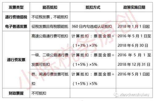 高速过路费怎么计算 高速过路费怎么计算抵扣