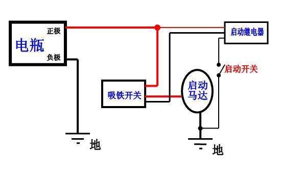 启动机怎么样连接启动 启动机怎么连接打火