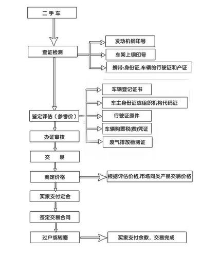 车子过户要多久 车子过户要多久才能在过户人名下