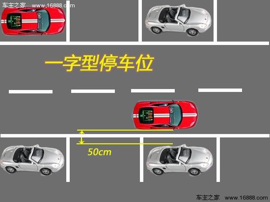 新手怎么停车位停车 新手如何停车位