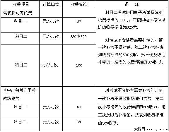 科目二补考费怎么交 科目二补考费怎么交?