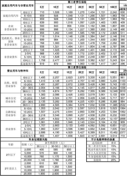 保险费率怎么计算 保险费率表怎么算保费