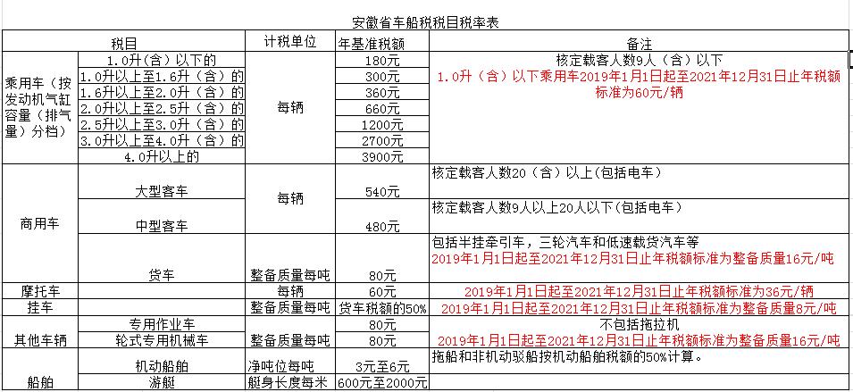 车辆购置税是怎么算的 车辆购置税是怎么算的20下的