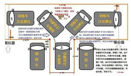 科目二练多久可以考试 考驾照科目二练多久可以考试