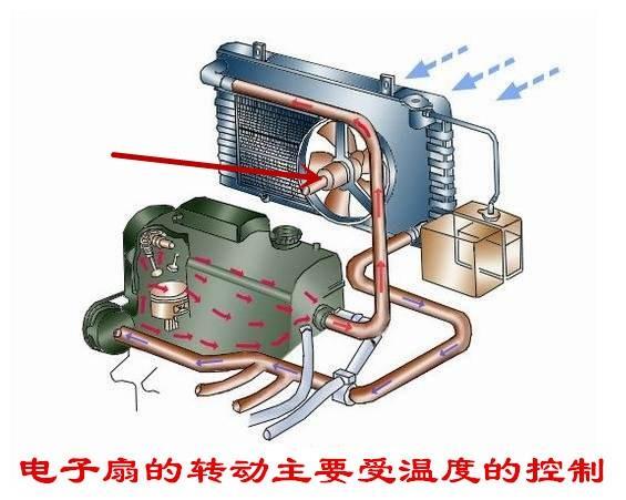 自动车怎么启动 自动车怎么启动发动机