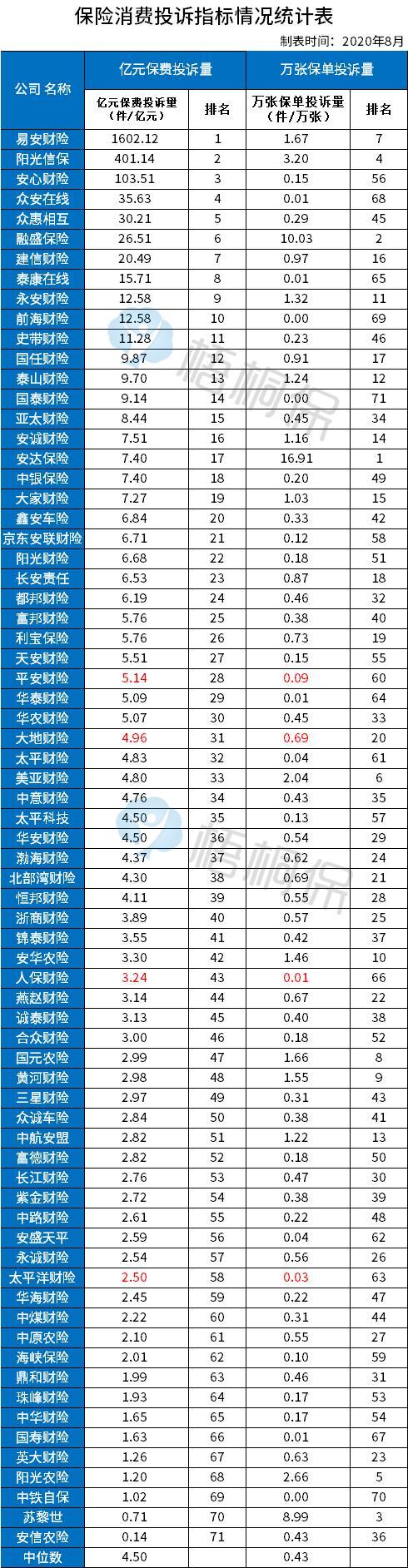 车险有哪些公司 运营车险有哪些公司