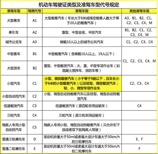 f驾照怎么考 f驾照怎么考c