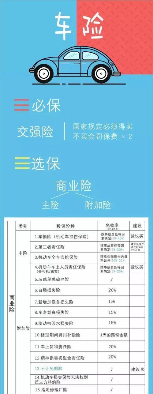 新车如何买交强险 新车如何买交强险和商业险