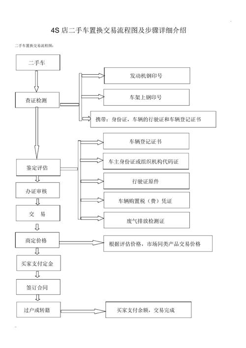 二手车中介怎么做 二手车中介交易流程