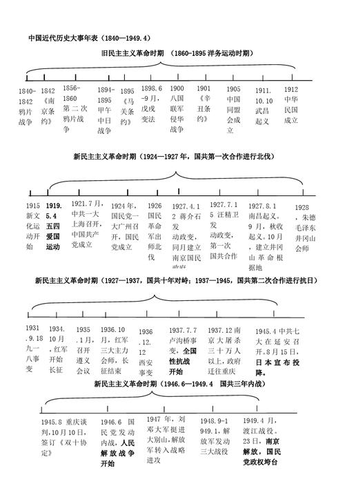 年代是怎么划分的 年代是怎么划分的?