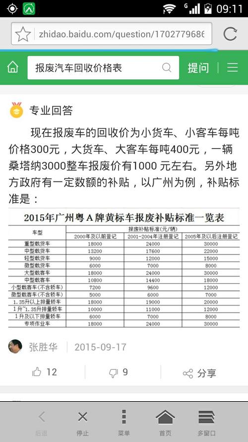 汽车开多久报废 报废车回收价格表2023