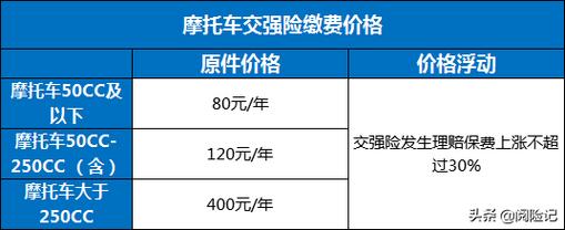 摩托车交强险怎么买 摩托车交强险在哪里买