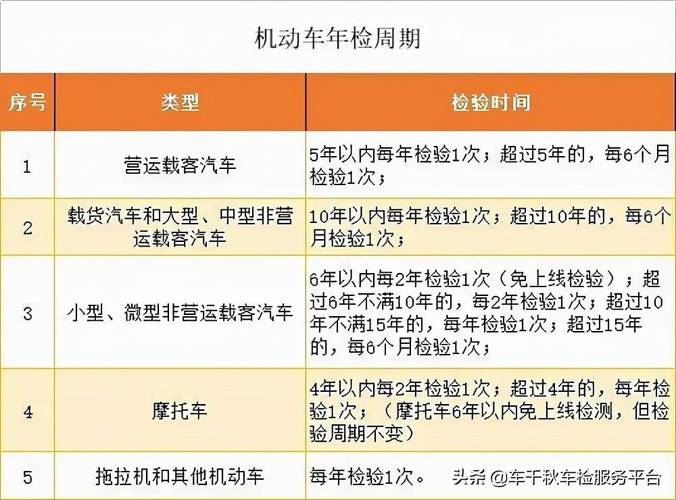 新车第三年怎么年检 新车第三年怎么审车