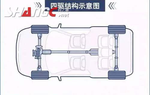 后驱和四驱哪个好 后驱和四驱哪个好有什么区别