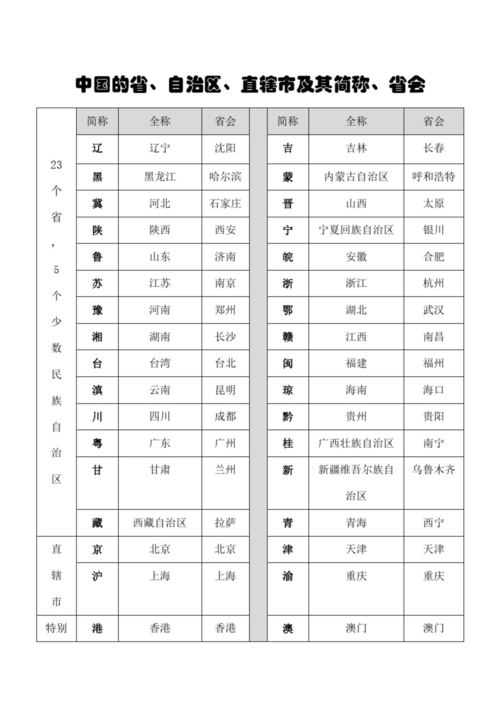 青是哪里的简称 青是哪个城市的简称