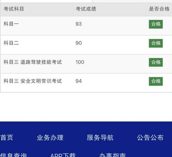 驾照考试成绩怎么查询 驾照考试成绩查询官网