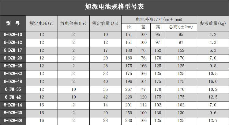 电瓶参数怎么看 电动车电瓶参数怎么看