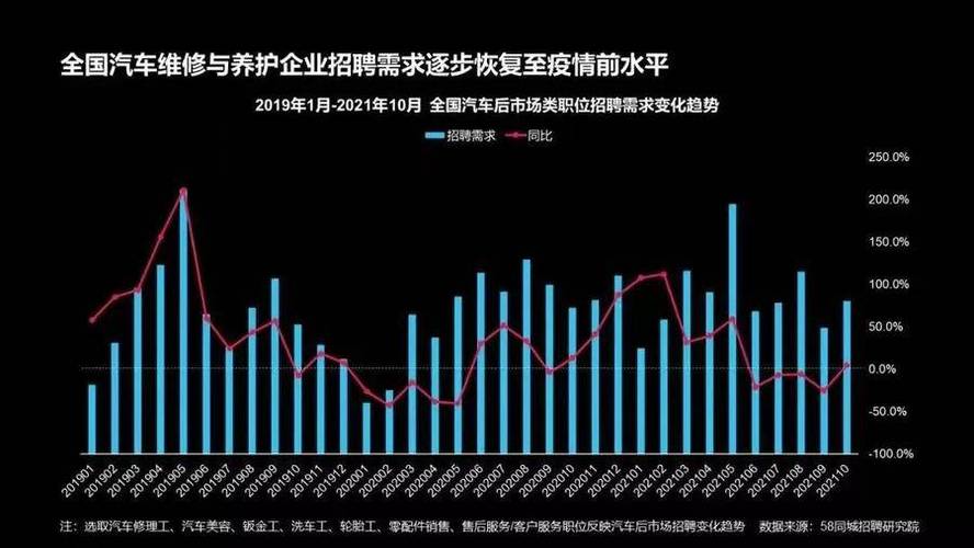 汽修行业前景与工资：未来机遇与薪酬展望