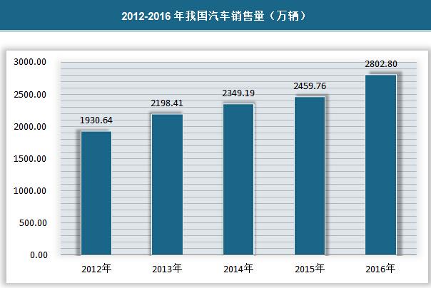 汽修行业未来有前途吗？看2023年的趋势与机遇