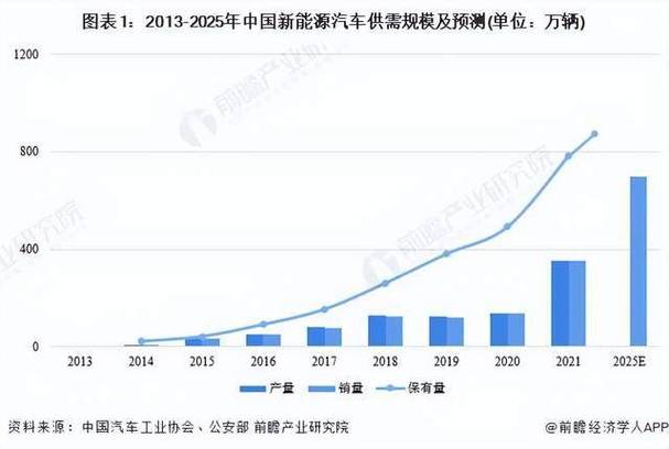 探索汽修行业的未来：机遇与挑战