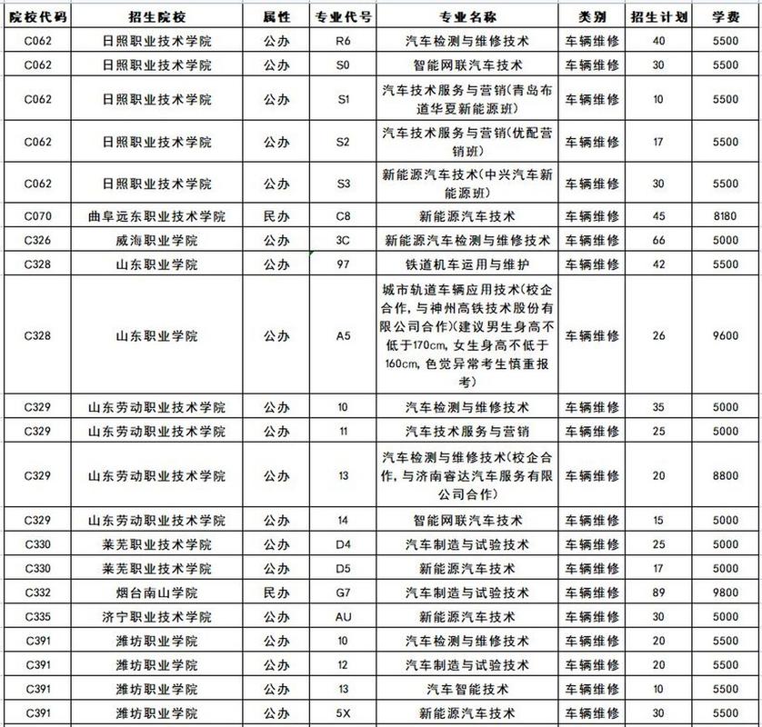 汽修考本科最低分数线解析与应对策略