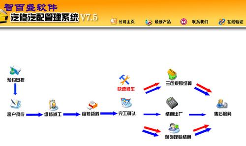 汽修网上接单软件：数字化管理汽修业务的利器